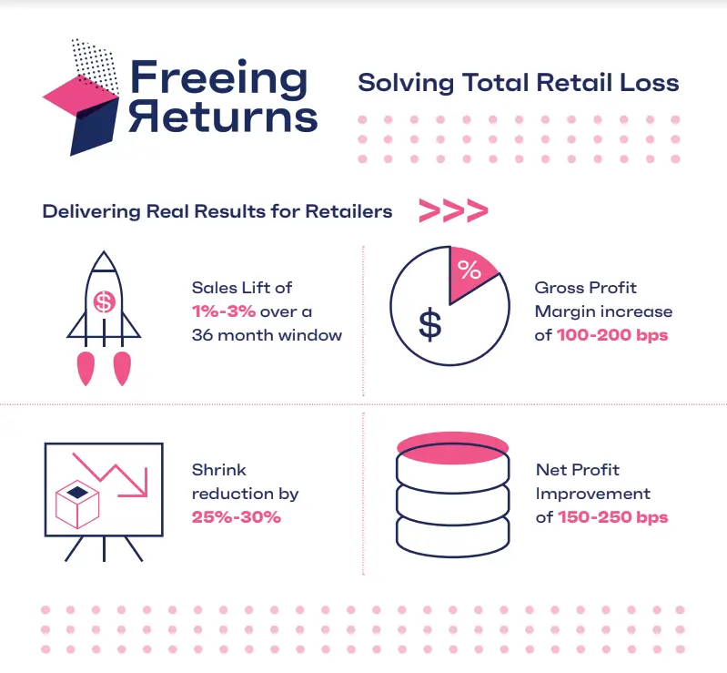 Total Retail Loss image